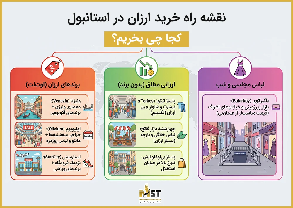 راهنمای خرید ارزان در استانبول